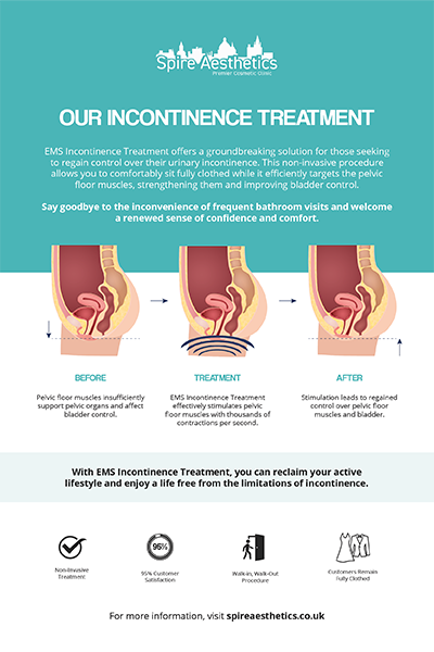 image of how urge incontinence Corstorphine treatment works