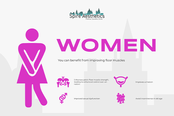 Image of Ems urge incontinence treatment Corstorphine benefits