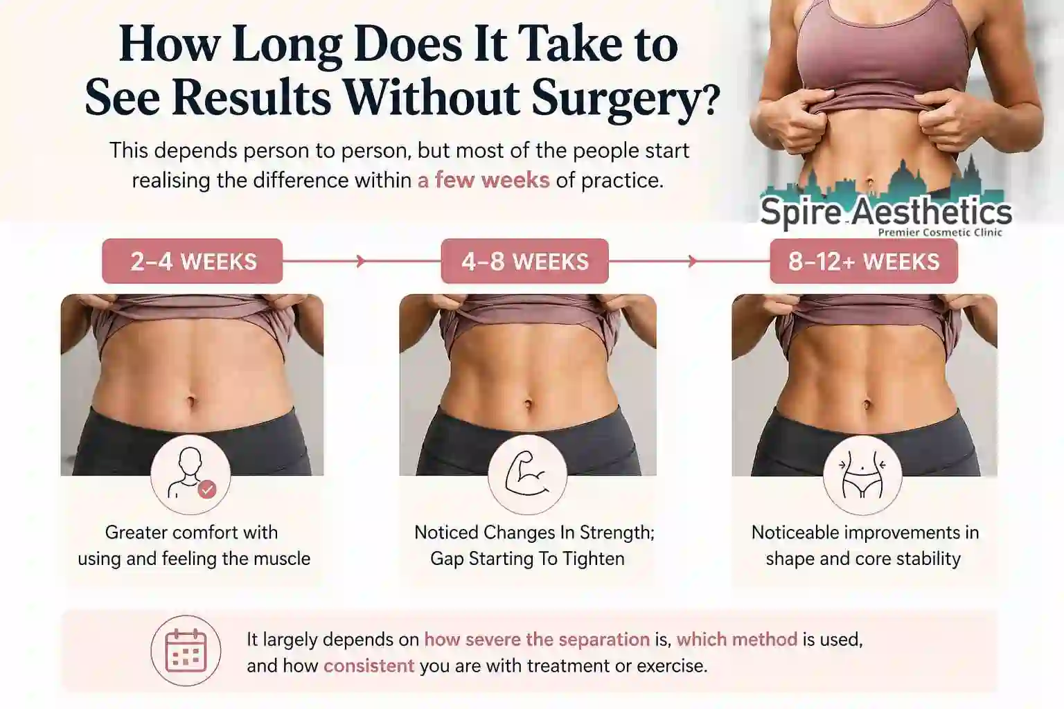 How Long Does It Take to See Results Without Surgery Corstorphine?